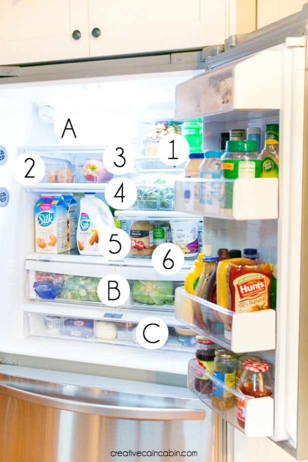 What to Put Where When Organizing a Refrigerator 